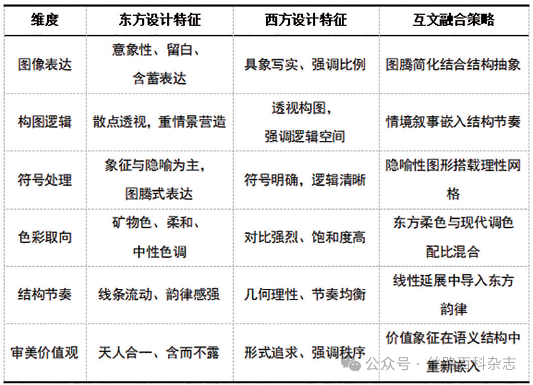 审美风格互文机制对比表.png